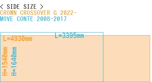 #CROWN CROSSOVER G 2022- + MOVE CONTE 2008-2017